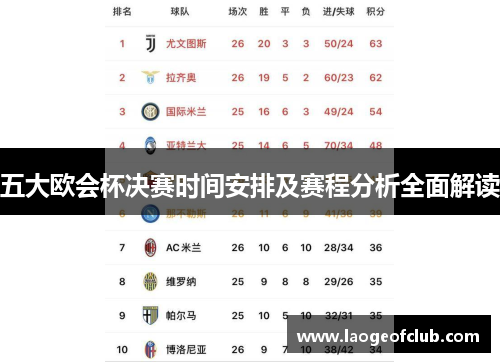 五大欧会杯决赛时间安排及赛程分析全面解读