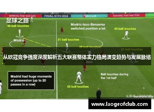 从欧冠竞争强度深度解析五大联赛整体实力格局演变趋势与发展脉络
