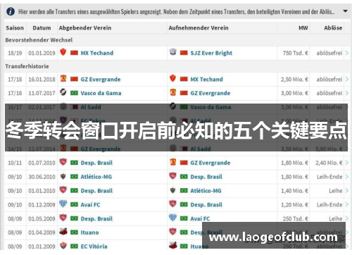 冬季转会窗口开启前必知的五个关键要点 冬季转会窗口开启前必知的五个关键要点