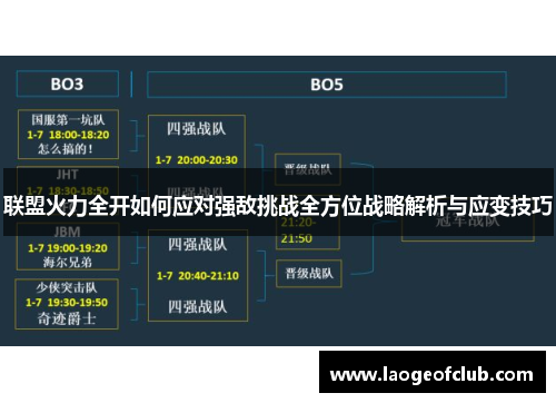 联盟火力全开如何应对强敌挑战全方位战略解析与应变技巧 联盟火力全开如何应对强敌挑战全方位战略解析与应变技巧