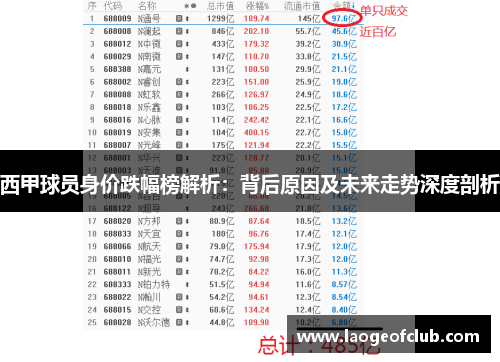 西甲球员身价跌幅榜解析：背后原因及未来走势深度剖析