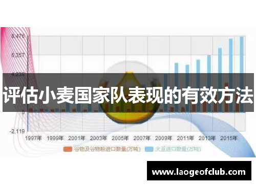 评估小麦国家队表现的有效方法