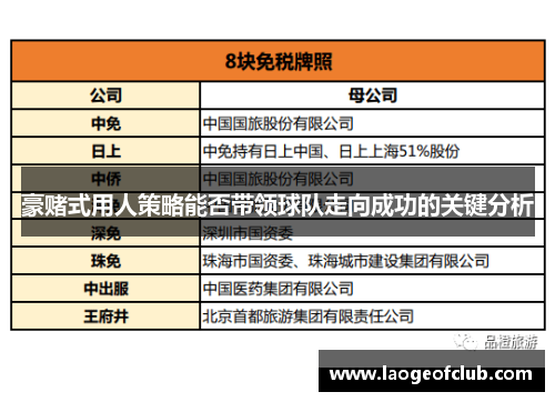 豪赌式用人策略能否带领球队走向成功的关键分析