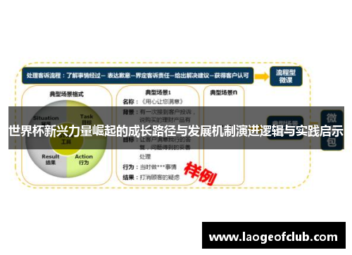 世界杯新兴力量崛起的成长路径与发展机制演进逻辑与实践启示