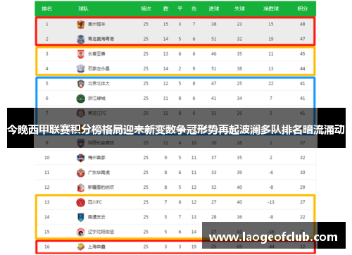 今晚西甲联赛积分榜格局迎来新变数争冠形势再起波澜多队排名暗流涌动 今晚西甲联赛积分榜格局迎来新变数争冠形势再起波澜多队排名暗流涌动