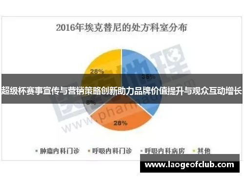 超级杯赛事宣传与营销策略创新助力品牌价值提升与观众互动增长