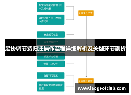 足协调节费归还操作流程详细解析及关键环节剖析