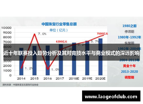 近十年联赛投入趋势分析及其对竞技水平与商业模式的深远影响