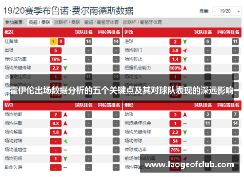 霍伊伦出场数据分析的五个关键点及其对球队表现的深远影响 霍伊伦出场数据分析的五个关键点及其对球队表现的深远影响