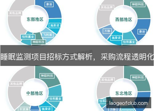 睡眠监测项目招标方式解析,采购流程透明化 睡眠监测项目招标方式解析,采购流程透明化